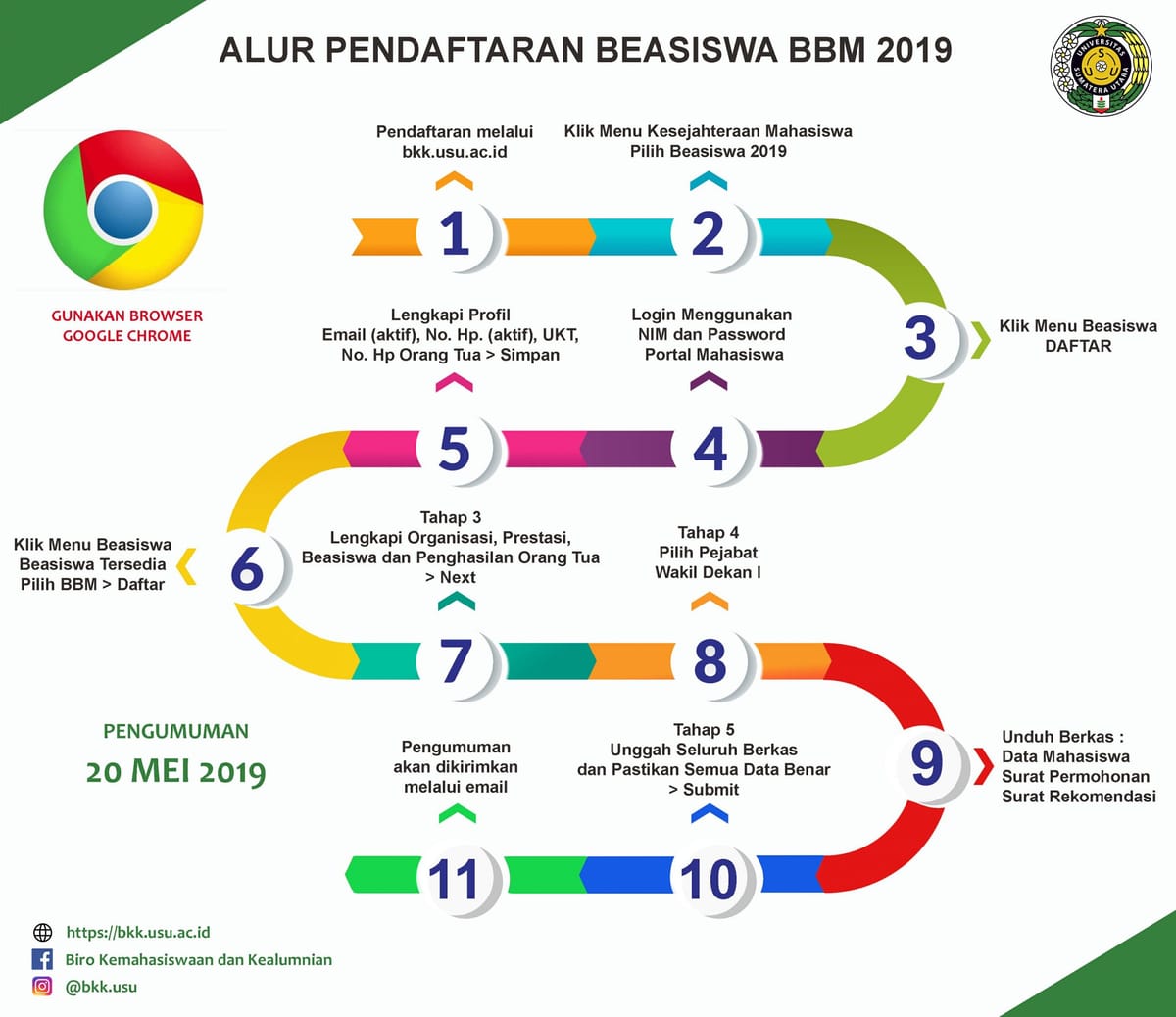 Pengumuman Hasil Seleksi Beasiswa BBM 2020