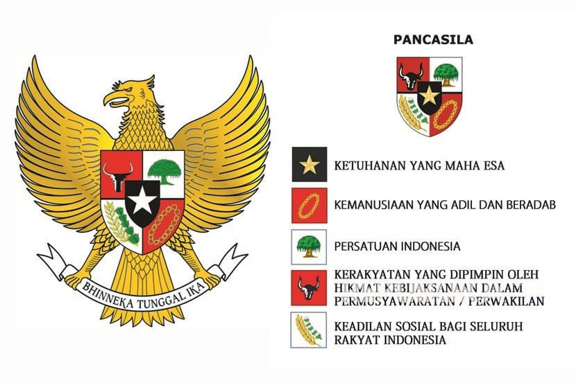Pengaruh Perkembangan Globalisasi Terhadap Implementasi Nilai – Nilai Pancasila