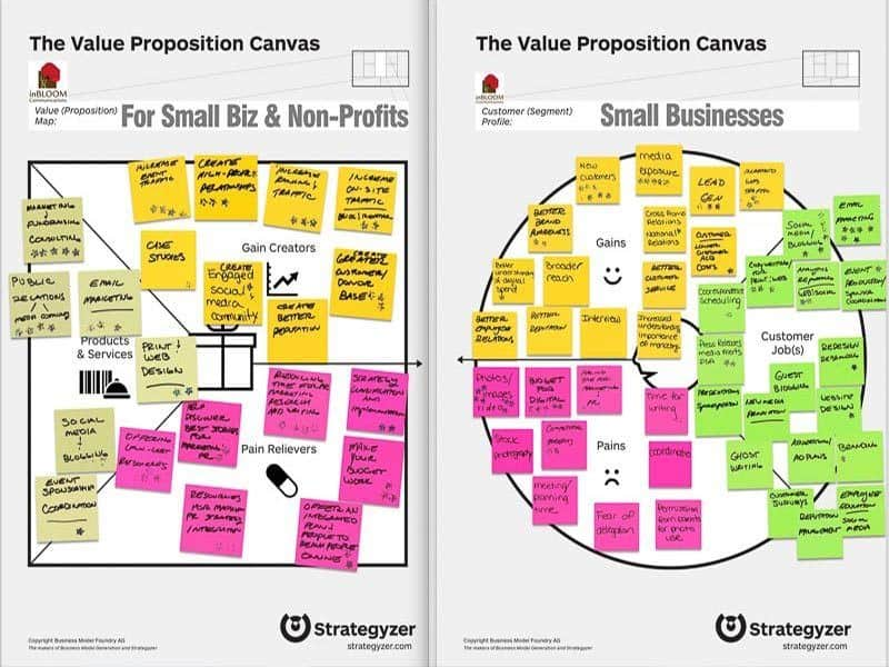 Pentingnya Value Proposition dan Business Models Canvas dalam Mengembangkan Bisnis