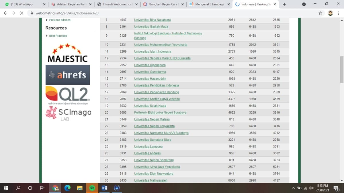 Keluar dari 20 Besar, Terjun Bebas Peringkat USU Versi Webometrics