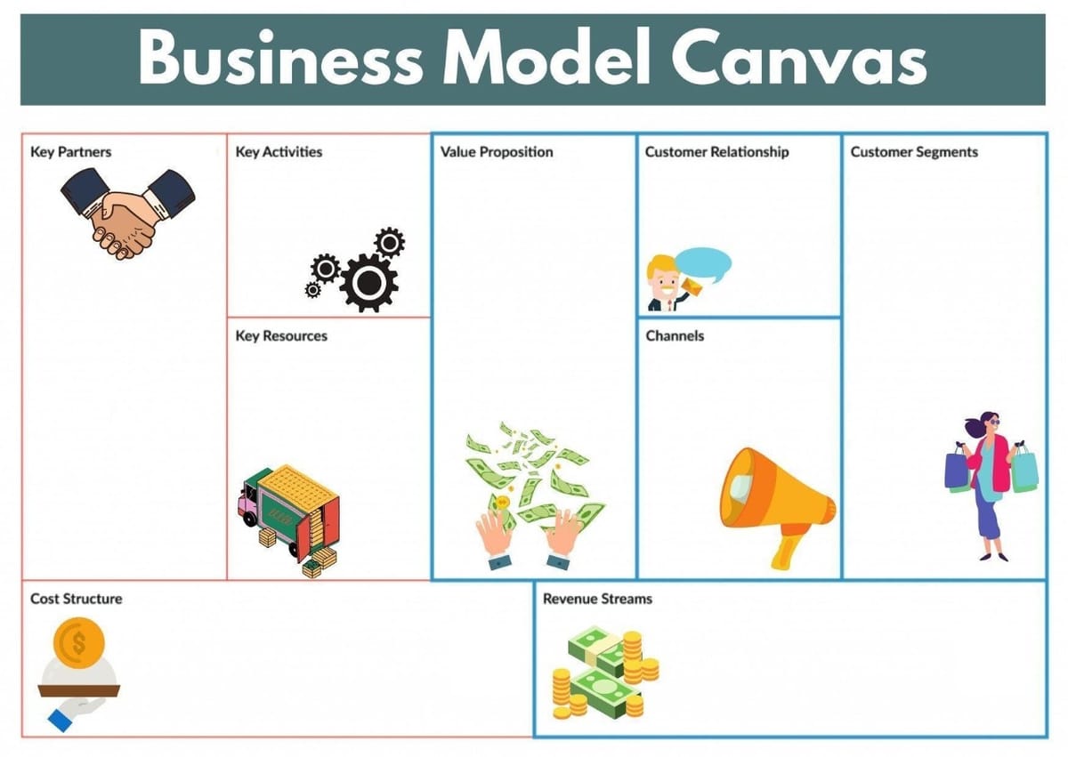 Value Proposition Design, Cara Untuk Membuat Bisnis Model Canvas